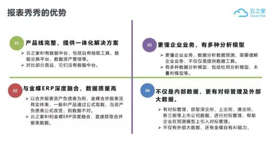 云之家報(bào)表秀秀，透過財(cái)務(wù)數(shù)據(jù)洞見未來