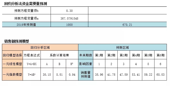 云之家報(bào)表秀秀，透過財(cái)務(wù)數(shù)據(jù)洞見未來
