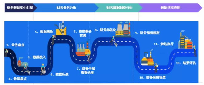 云之家報(bào)表秀秀，透過財(cái)務(wù)數(shù)據(jù)洞見未來