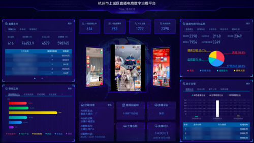 這個(gè)數(shù)字“治理大腦”向直播“忽悠”說(shuō)不