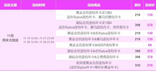 5折 愛(ài)奇藝會(huì)員99一年活動(dòng) 京東PLUS會(huì)員+愛(ài)奇藝VIP年卡139元大促
