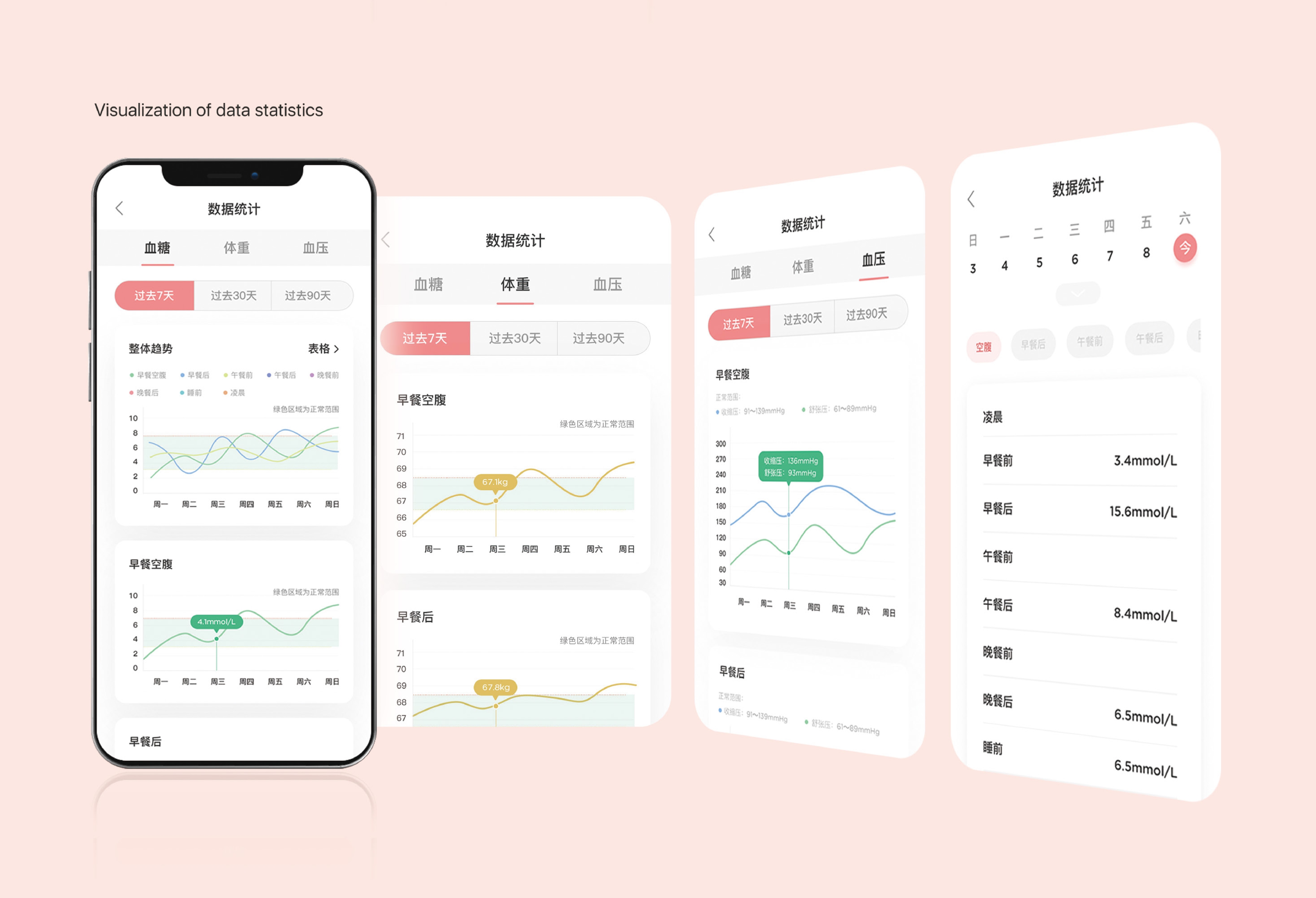 Life Ofmom APP助力妊娠期糖尿病孕媽更好管理血糖，健康孕育