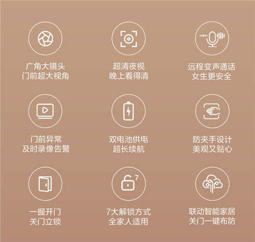 鎖定安全別害怕！鹿客貓眼智能鎖R1M超清夜視鏡頭讓危險無處藏匿