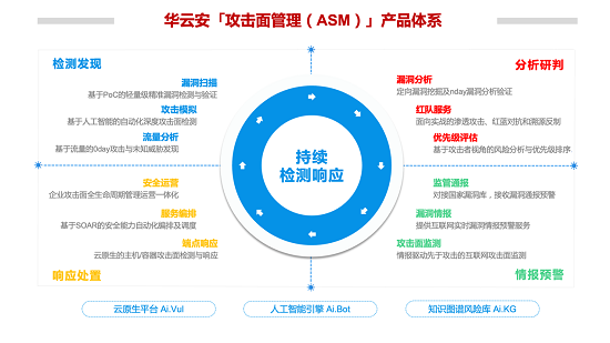 華云安獲億元A+輪融資，全力打造攻擊面管理第一產(chǎn)品力