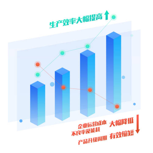 智為先行 強力巨彩以MES煥新智造