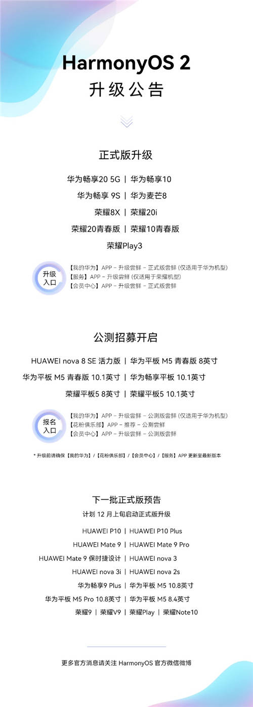 HarmonyOS 2百機(jī)升級計劃最后一批設(shè)備結(jié)束內(nèi)測！ 包括華為暢享平板 2等6款機(jī)型