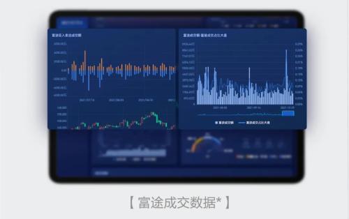富途企業(yè)號新升級，“企業(yè)工作臺”開啟投資者溝通新效能
