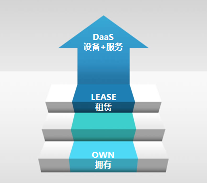 聯(lián)想百應(yīng)辦公租賃平臺，大品牌更省心