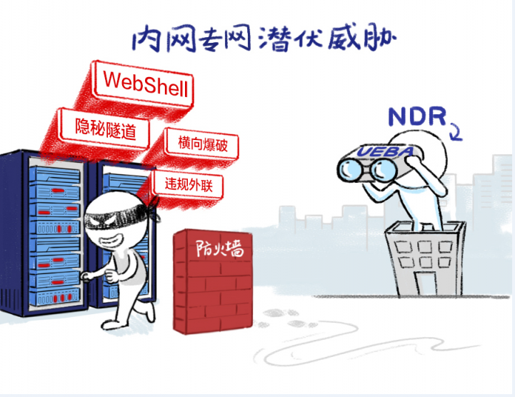 深信服NDR：構(gòu)建專用AI模型與創(chuàng)新突破分層多流檢測技術(shù)，精準(zhǔn)檢測高級威脅