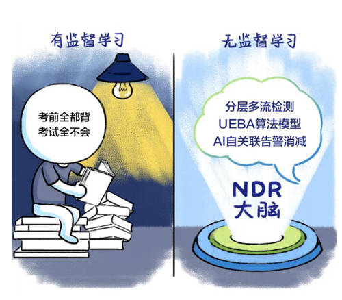 深信服NDR：構(gòu)建專用AI模型與創(chuàng)新突破分層多流檢測技術(shù)，精準(zhǔn)檢測高級威脅