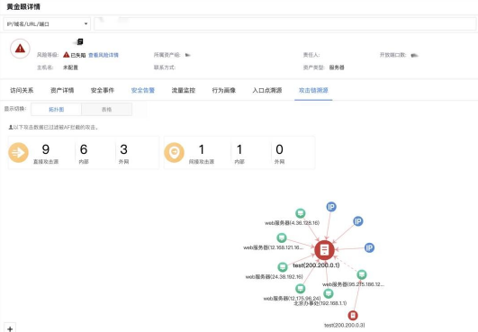 深信服NDR：構(gòu)建專用AI模型與創(chuàng)新突破分層多流檢測技術(shù)，精準(zhǔn)檢測高級威脅