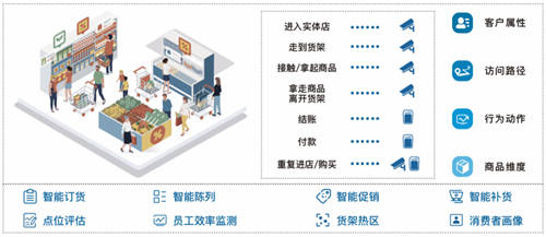 CHINASHOP金翼榜榮登兩大榜單，視達(dá)SandStar行業(yè)影響力再獲肯定