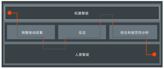 GfK最新白皮書發(fā)布《在瞬息萬變的世界中，如何實現(xiàn)營銷投資回報最大化》