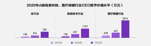 富途ESOP：重磅首發(fā)！解讀《2021年股權(quán)激勵研究報告》