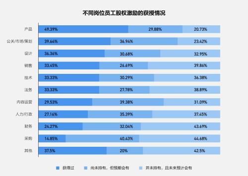 富途ESOP：重磅首發(fā)！解讀《2021年股權(quán)激勵研究報告》