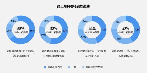 富途ESOP：重磅首發(fā)！解讀《2021年股權(quán)激勵研究報告》