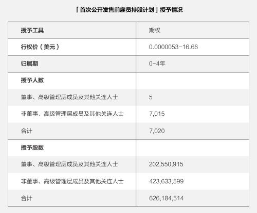 富途ESOP：重磅首發(fā)！解讀《2021年股權(quán)激勵研究報告》