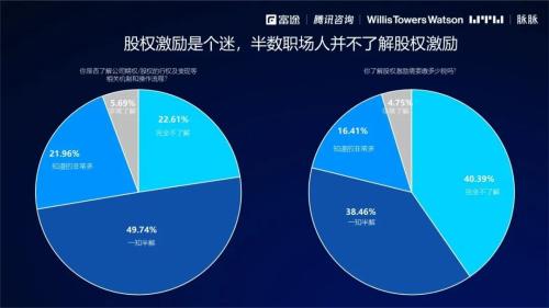 2021股權(quán)激勵研究報(bào)告：數(shù)字時(shí)代如何重塑員工激勵信仰