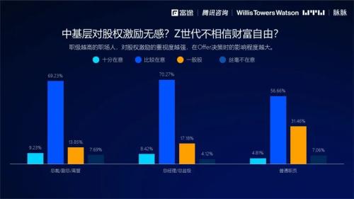 2021股權(quán)激勵研究報(bào)告：數(shù)字時(shí)代如何重塑員工激勵信仰