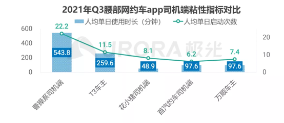 注入優(yōu)質(zhì)運力資源 曹操出行成功贏取司乘端青睞