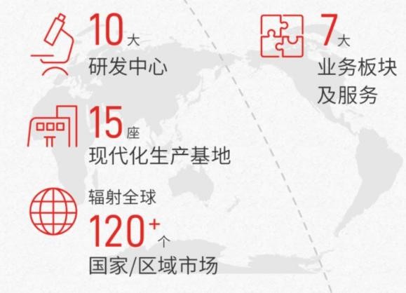 科技未來，攜手建明，共建美好明天！