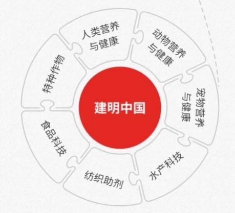 科技未來，攜手建明，共建美好明天！