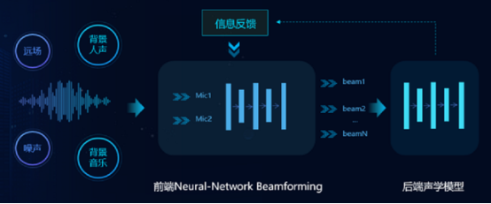 訊飛輸入法v11.0  語音識別為何會如此精準(zhǔn)？