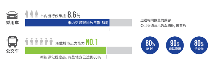 科技驅動碳減排，以騰訊為代表的企業(yè)提供新思路