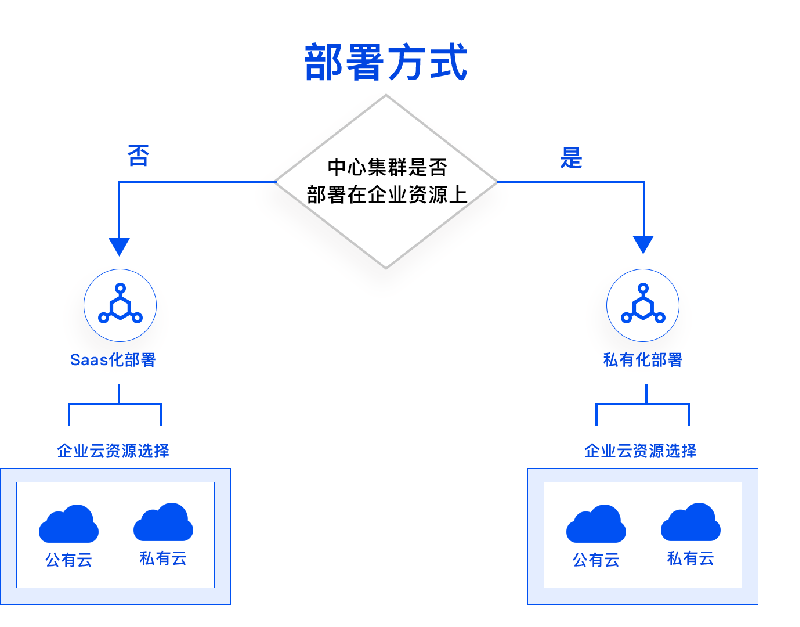 TopOn通過中國(guó)信通院SDK安全測(cè)評(píng)和ISO27001國(guó)際權(quán)威認(rèn)證！