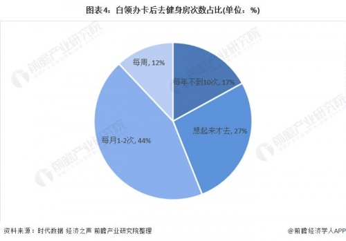 智能健身成為大眾運動新選擇，這家成都公司已領(lǐng)跑國內(nèi)市場