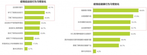 智能健身成為大眾運動新選擇，這家成都公司已領(lǐng)跑國內(nèi)市場