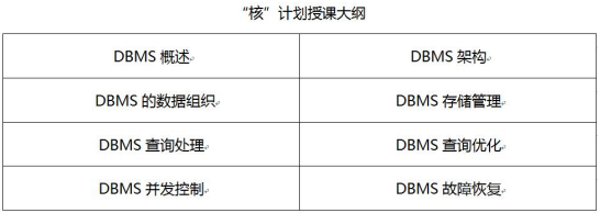 敢為天下先，人大金倉(cāng)做數(shù)據(jù)庫(kù)內(nèi)核人才培訓(xùn)的先行者