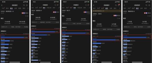富途企業(yè)服務(wù)Q3成績(jī)單：ESOP迅猛增長(zhǎng)，IPO持續(xù)領(lǐng)先