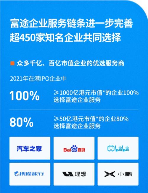 富途企業(yè)服務(wù)Q3成績(jī)單：ESOP迅猛增長(zhǎng)，IPO持續(xù)領(lǐng)先