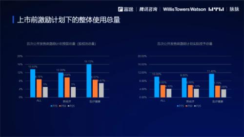 2021股權(quán)激勵(lì)研究報(bào)告:“別人家的股權(quán)激勵(lì)”是怎么做的？