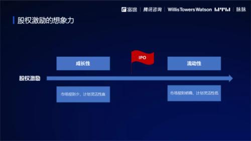 2021股權(quán)激勵(lì)研究報(bào)告:“別人家的股權(quán)激勵(lì)”是怎么做的？