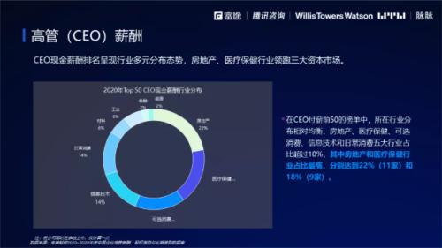 2021股權(quán)激勵(lì)研究報(bào)告:“別人家的股權(quán)激勵(lì)”是怎么做的？