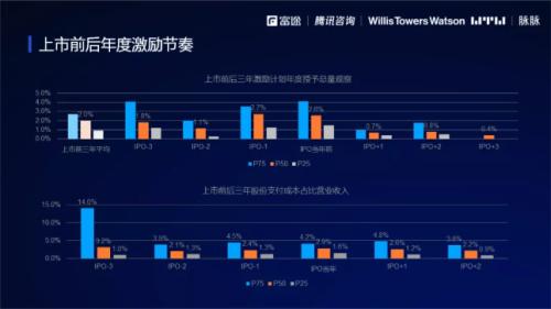 2021股權(quán)激勵(lì)研究報(bào)告:“別人家的股權(quán)激勵(lì)”是怎么做的？