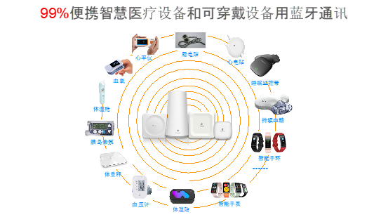 桂花網(wǎng)參加“2021藍(lán)牙中國研討會” 為熱點應(yīng)用解惑