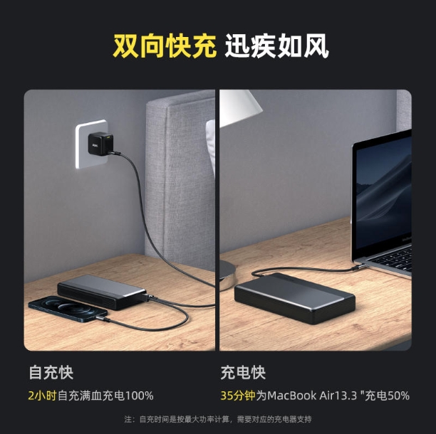 解決續(xù)航焦慮癥，性能猛虎的AOHi 100W充電寶：行走的能量站