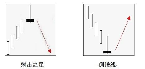 博眾投資財(cái)商教育欄目——射擊之星 擲地有聲，箭不虛發(fā)