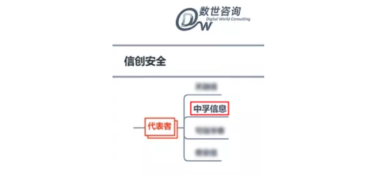 中孚信息再度登榜《中國數(shù)字安全能力圖譜》，進(jìn)入信創(chuàng)安全“代表者”行列！