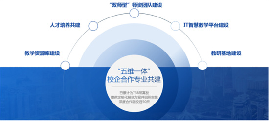 助力高校師資建設(shè)，傳智教育2022全國IT骨干教師寒假研修班報名開啟