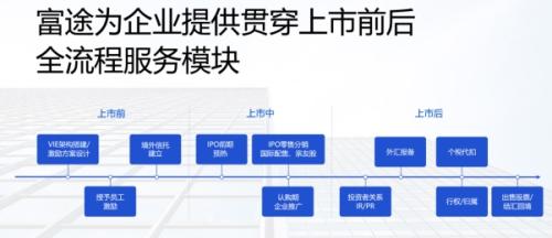 順豐同城赴港上市，富途與美銀、中金等共同擔(dān)任承銷商