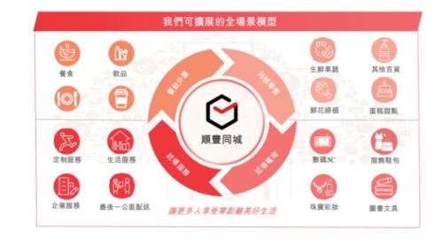 順豐同城赴港上市，富途與美銀、中金等共同擔(dān)任承銷商