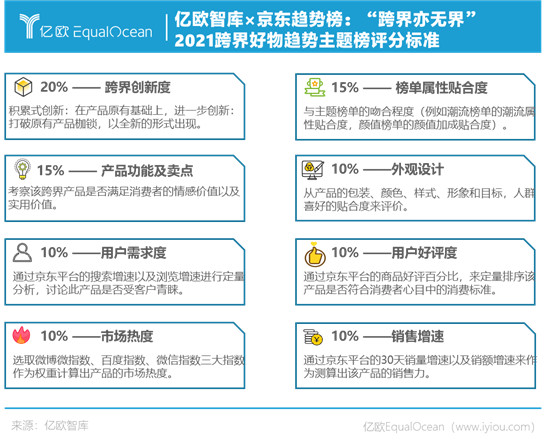 1+1>2，什么樣的跨界才算出圈？