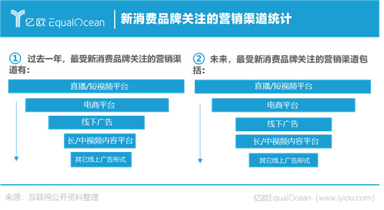 1+1>2，什么樣的跨界才算出圈？