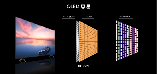 完勝OLED！QD-Mini LED憑什么成為下一代大屏顯示技術(shù)？