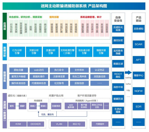 安恒信息明鑒迷網(wǎng)系統(tǒng)榮獲中國信通院“蜜罐類產(chǎn)品能力檢驗證書”