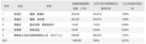 富途ESOP：以股權(quán)激勵(lì)的名義中飽私囊？中青寶的神操作解密